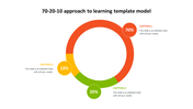 Infographic representing the 70-20-10 learning model with red, green, and yellow sections labeled with caption areas.
