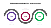A  slide showing 70%, 20%, and 10% percentage approach within connected circles, aligned with captions areas.