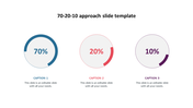 Slide showing the 70 20 10 approach with 3 percentage circles for learning distribution with captions on a white backdrop.