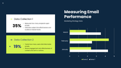 478997-email-marketing-strategy-slide-template-09