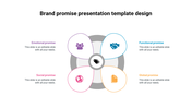 Brand promise PowerPoint template with emotional, functional, social, and global promise sections with color coded icons.