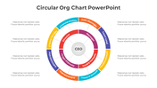 Innovative Circular Org Chart PowerPoint And Google Slides