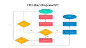 Flowchart diagram with decision diamonds and process boxes outlining a workflow involving manager and VP approvals.