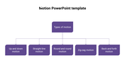 PowerPoint template displaying the different types of motion in purple boxes on an organizational chart model.