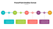 Timeline featuring round markers in teal, green, red, purple, and yellow, connected by dotted lines with text box beneath.
