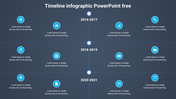 Dark blue infographic with a segmented timeline showing key milestones using icons like gear, mail, chart, and calendar.