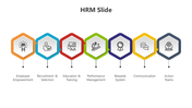 A PowerPoint slide showcasing HRM components with colorful hexagonal icons and labels for each process.