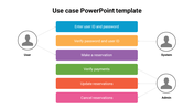 A structured use case slide illustrating user interactions and system processes in a reservation system with icons.