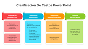 Clasificacion de castos slide with four labeled sections in red, blue, orange, and green, explaining types of costs.