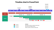 Timeline with months of the year, colored task bars, and markers showing different project milestones and durations.