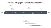 A timeline infographic PPT template showcasing project milestones from 2018 to 2022, including phases on a white backdrop.