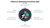 Circular infographic with six influencer marketing methods surrounding a megaphone and social media icons.