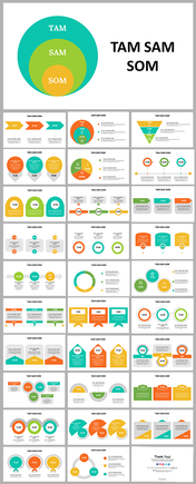 Infographic slides showcasing the TAM, SAM, and SOM models with colorful visuals and business related information.