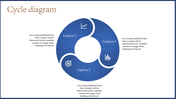 Circular process infographic with three labeled captions showing growth and analysis icons, connected in a cycle.