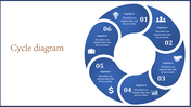Blue segmented cycle diagram labeled from 1 to 6, displaying icons for ideas, partnerships, growth, and money.