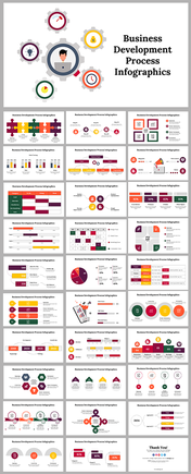 Business development infographic slide deck featuring various colorful diagrams, charts, and process flows.