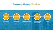 Five-step timeline with yellow markers and captions describing company milestones, overlaid on a city skyline background.