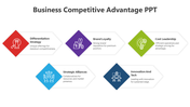 PowerPoint slide presenting key business competitive advantages with color coded icons in a diamond shape with descriptions.