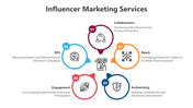 Circular infographic detailing influencer marketing services each highlighted with unique icons in white background.