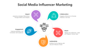 Social media slide with a central icon encircled by five colorful curved sections, each with a different icon.