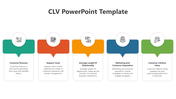 A CLV PPT slide diagram showcasing key concepts in color coded boxes with icons and text descriptions for each.