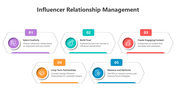 Influencer relationship management slide showing five actionable steps, each in a colored hexagon.