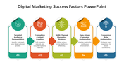 Five numbered colorful vertical shapes with rounded edges, each with icons and text, showing digital marketing steps.