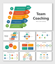 Slide deck for team coaching, featuring sections on objectives, effectiveness, challenges, and benefits of coaching.