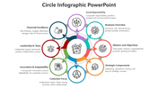 Circular infographic illustrating key business factors with color coded icons.