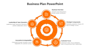 Business plan slide featuring key components in an orange circular layout with icons and text descriptions.