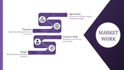 PowerPoint slide outlining the steps for online marketing, from developing strategies to targeting customers with icons.