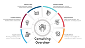 Consulting overview infographic PPT slide featuring six core principles with icons from expert advice to results driven.
