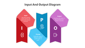 IPO model infographic showing Input as data, Process as systematic actions, and Output as resulting information.