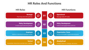 HR Roles and Functions diagram listing paired responsibilities, including employee needs and data analysis