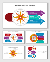 Slide deck with diagrams of a compass, showcasing its directional functionality, usage for navigation, and GPS.