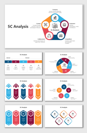 5C analysis slide deck with various colorful layouts explaining the company, customers, competitors, collaborators, context.