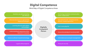 500895-digital-competence-03