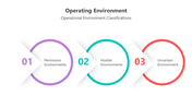 500912-operating-environment-04