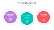 500912-operating-environment-09