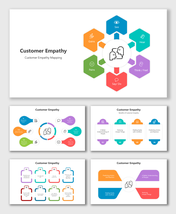 Diagram illustrating customer empathy with sections for see, hear, think, feel, and common customer gains and pains.