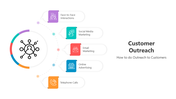 500939-customer-outreach-01