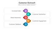 500939-customer-outreach-02