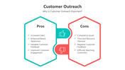500939-customer-outreach-04