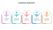 500939-customer-outreach-06