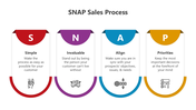 500940-snap-sales-process-01