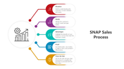 500940-snap-sales-process-02