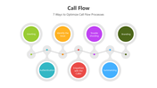 500947-call-flow-03