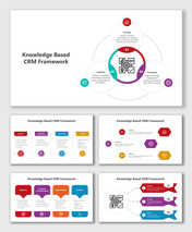 Visual framework for CRM based on knowledge management, showcasing strategy, processes, and integrated systems.