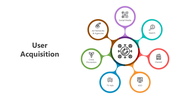 500956-user-acquisition-presentation-01