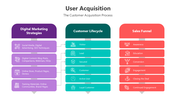 500956-user-acquisition-presentation-02